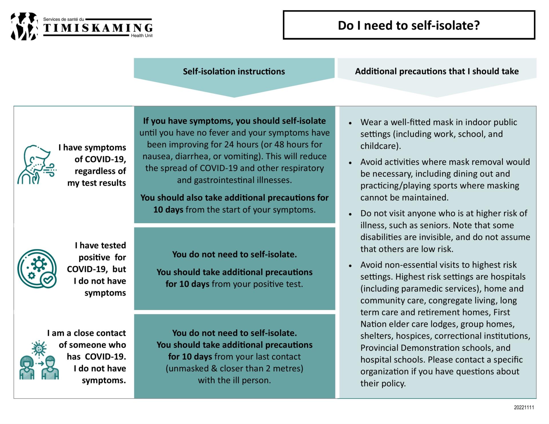 A chart that gives different situations (tested positive, symptoms, close contacts, international travel) and indicates what you and the people you live with need to do in each situation. To read this text in a web reader, click Version for web reader: Do I need to self-isolate? What additional precautions do I need to take?